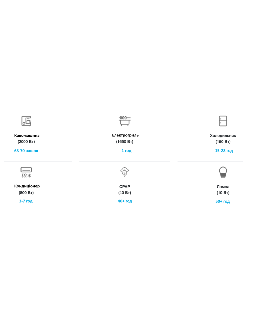 Зарядная станция BLUETTI AC200MAX 2200 Вт, 2048 Вт·ч Зарядная станция BLUETTI AC200MAX 2200 Вт, 2048 Вт·ч